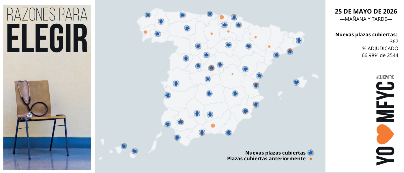OBSERVATORIO ELIJOMFYC: la elección MIR encara su última jornada con 1.704 plazas de Medicina Familiar ya adjudicadas y la mirada puesta en el futuro de la Atención Primaria